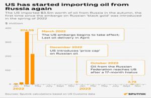 Estados Unidos reabre puertos al petróleo ruso a pesar de las sanciones. ¿Cómo hacer para robar el dinero ruso congelado?