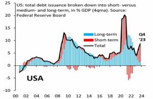 Instituto de Finanzas Internacionales: La deuda nacional de EEUU está fuera de control. Noticias económicas