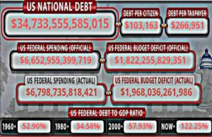 Guerra económica. Esclavitud por deudas: el inevitable colapso de la hegemonía estadounidense y otras señales