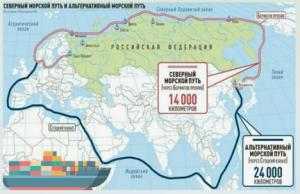 Noticias económicas de Rusia: inició el suministro de GNL a lo largo de la Ruta del Mar del Norte con una nueva flota