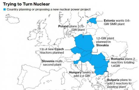 El sueño nuclear de Europa se enfrenta a una dura realidad financiera, más datos de la economía rusa y otras noticias