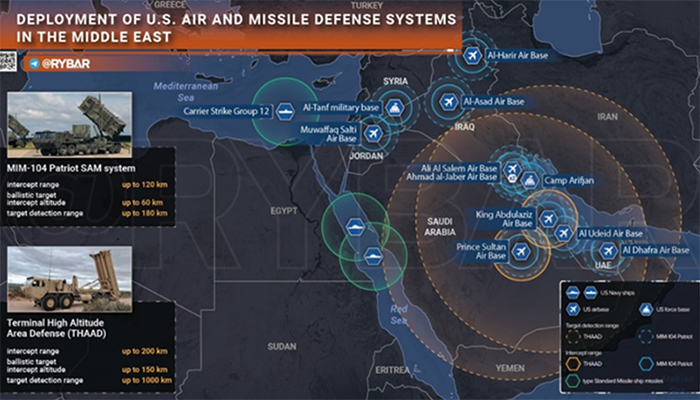 Sobre la transferencia de los sistemas estadounidenses de defensa aérea y antimisiles a Oriente Medio. Análisis
