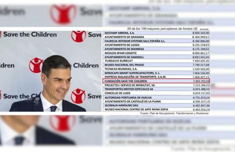 Save the Children, cercana a Sánchez, recibe 7 millones de fondos UE para gestionar el Ingreso Mínimo Vital