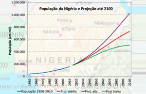 ¿Superpoblación?: El paradigma Nigeria o el timo de los censos